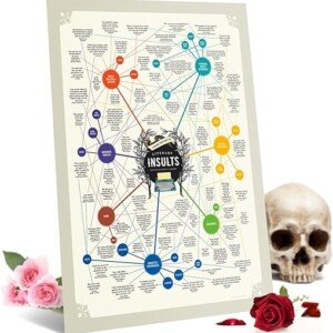 Funny Literary Insults Gift Poster