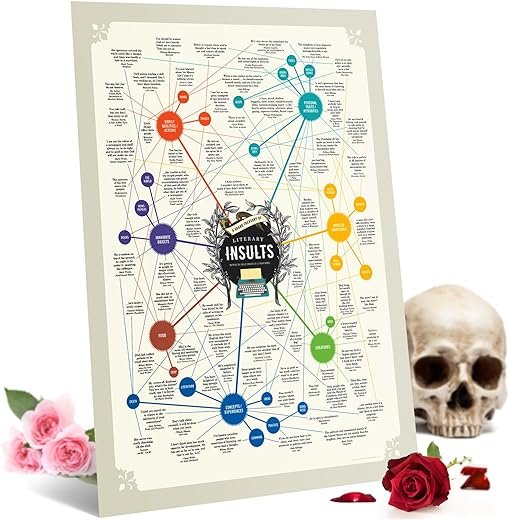 Funny Literary Insults Gift Poster